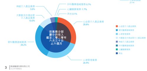 微創醫療 分拆子公司心通醫療上市，市值暴漲背后的戰略思考